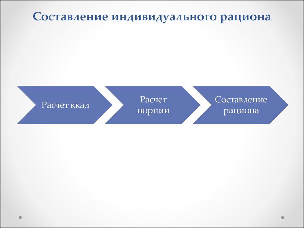 Индивидуальная составляющая. Составить индивидуальную оздоровттельную поошоамму.