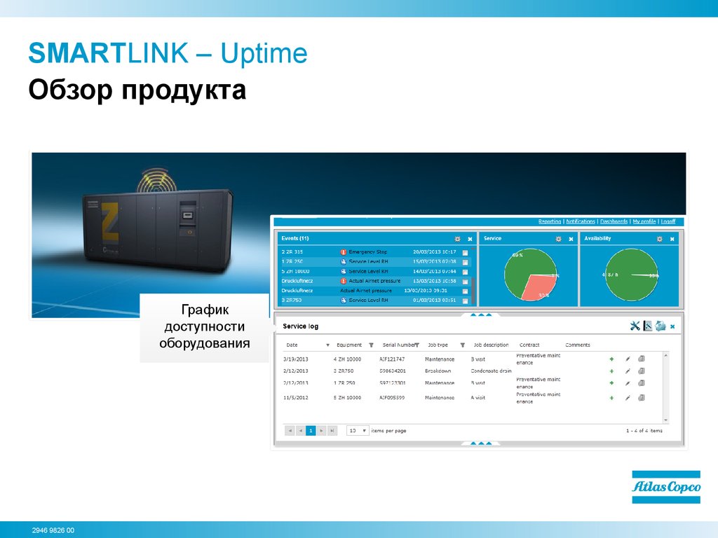 Смарт линк. Подключение SMARTLINK. Графики доступности ресурсов.