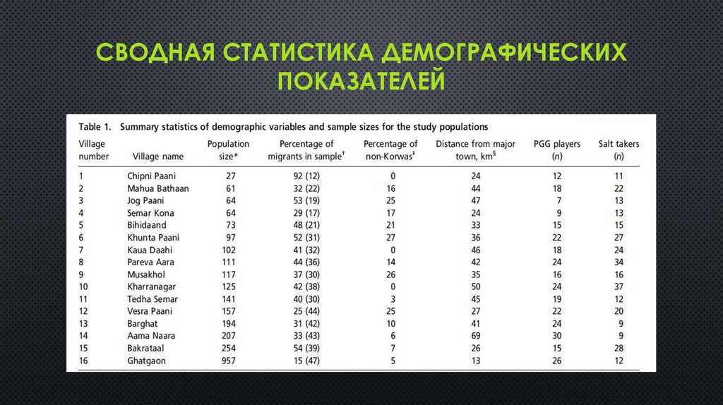 Показатели статистики. Показатели демографической статистики. Основные показатели демографической статистики. Сводные показатели в статистике это. Основные демографические показатели в статистике.