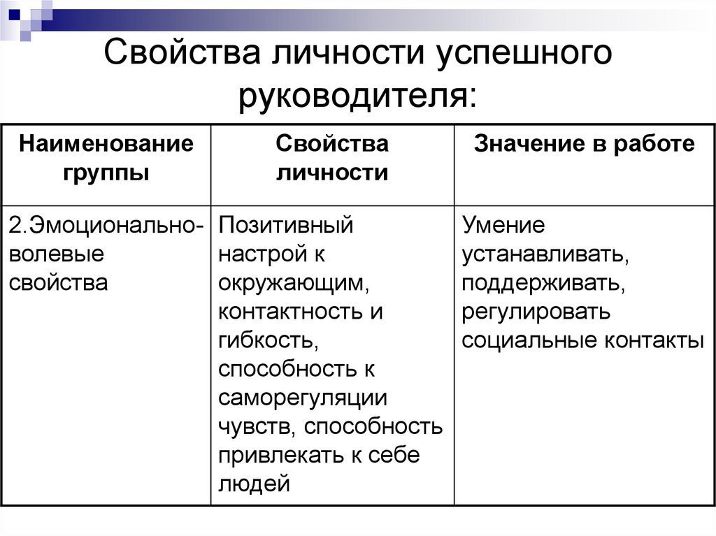 Набор качества личности