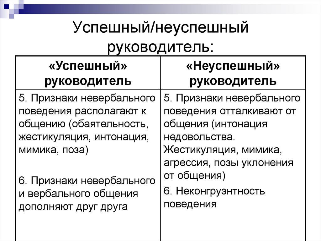 Признаки руководителя