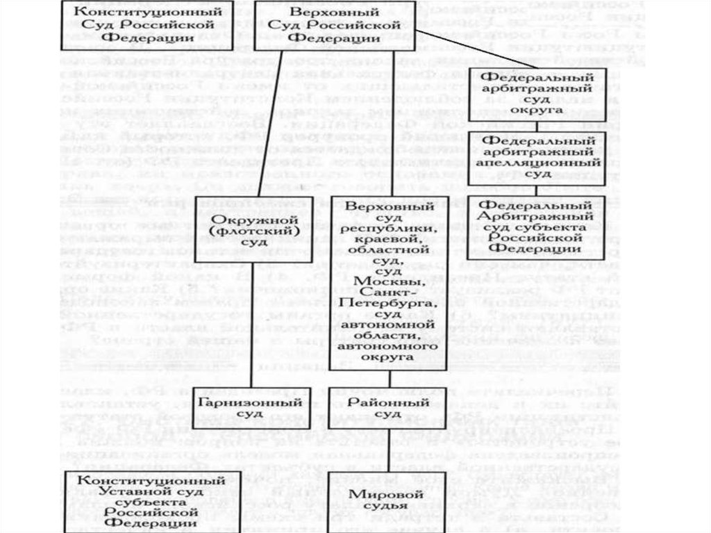 Высший исполнительный орган государственной власти республики башкортостан