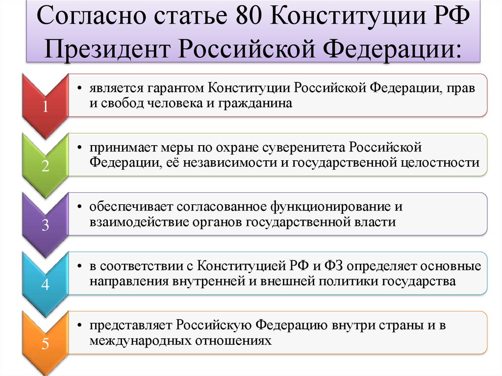 В компетенцию российской федерации входит. Основные функции президента РФ ст 80. Ст 80 Конституции. Статья 80 Конституции.