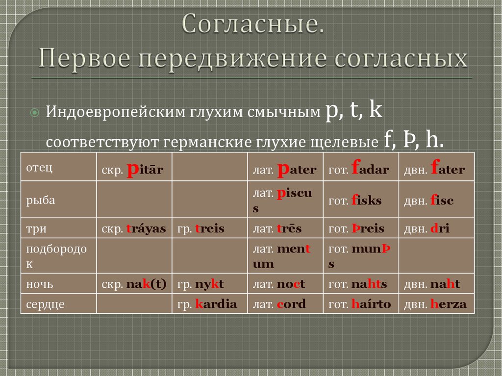 Соответствует согласно