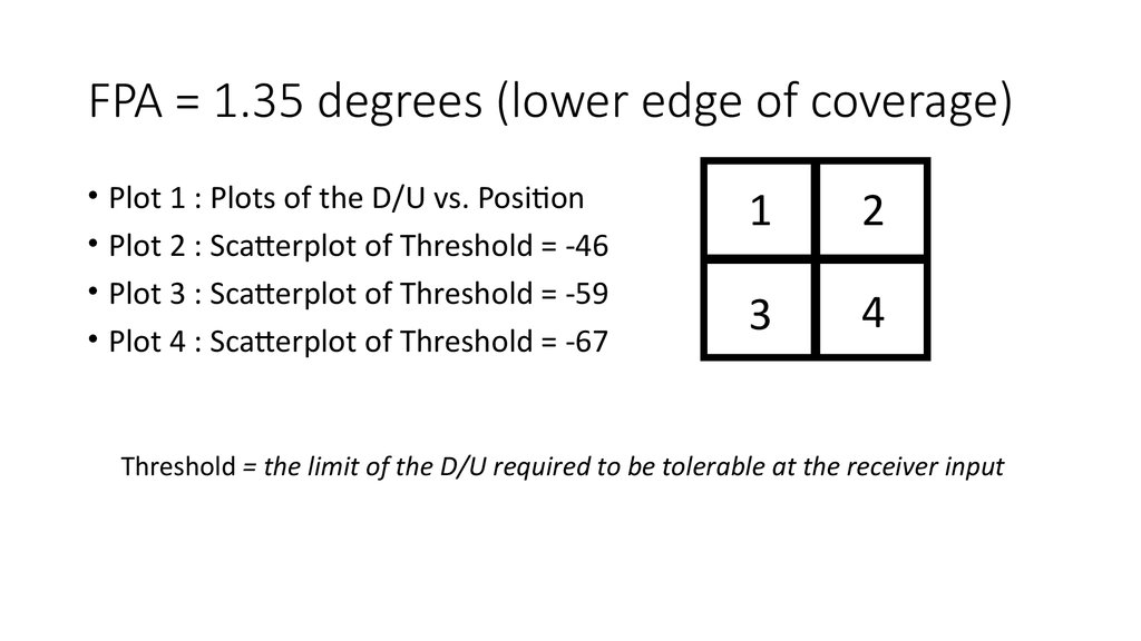 FPA = 1.35 degrees (lower edge of coverage)