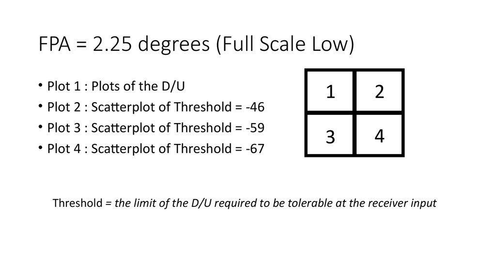 FPA = 2.25 degrees (Full Scale Low)