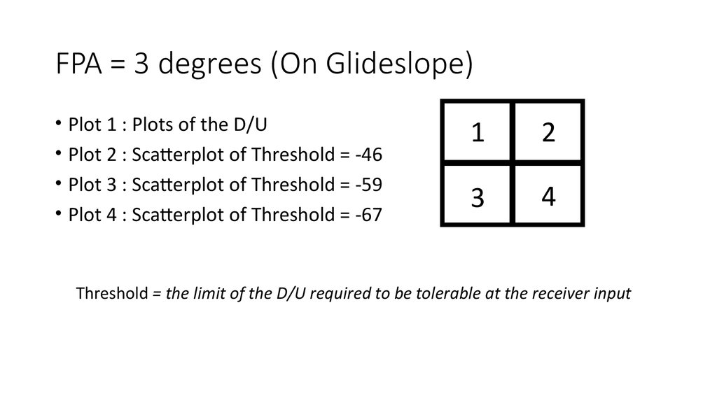 FPA = 3 degrees (On Glideslope)