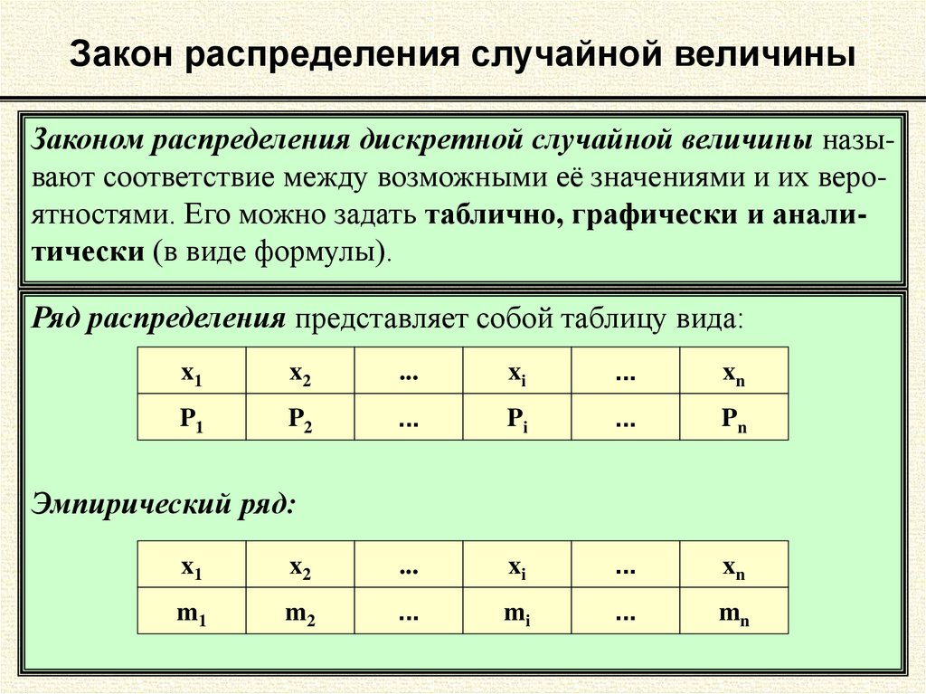 3 закона распределения. Закон распределения случайной величины. Таблица распределения вероятностей случайной величины. Законы распределения случайных величин таблица. Что называется законом распределения случайной величины.