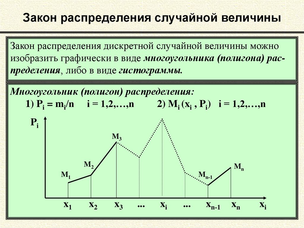 Распределение величины это. Многоугольник распределения дискретной. Построить закон распределения дискретной случайной величины. Закон распределения случайной величины график. Полигон распределения дискретной случайной величины.