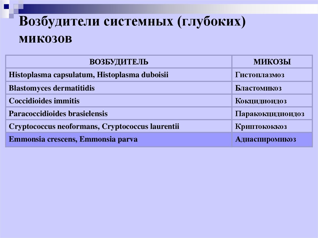 Микозы диагностика и лечение руководство для врачей