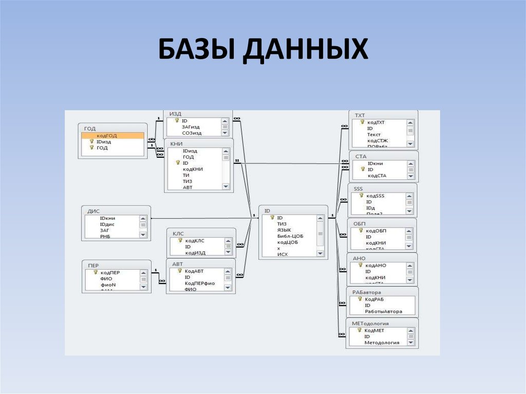 Структурная схема базы данных