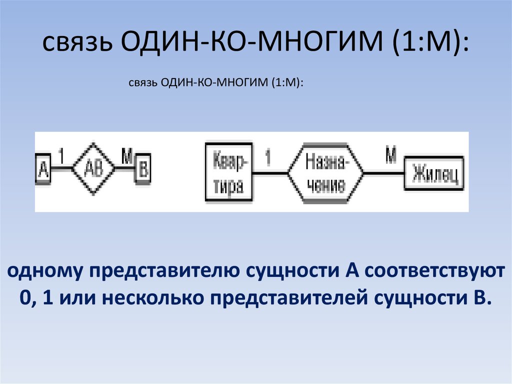 Связь 1 7