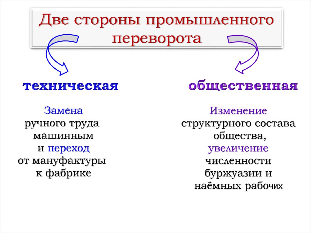 Реферат: Англия: промышленный переворот