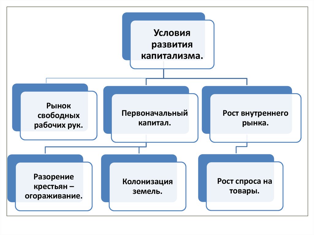 Система рыночного капитализма