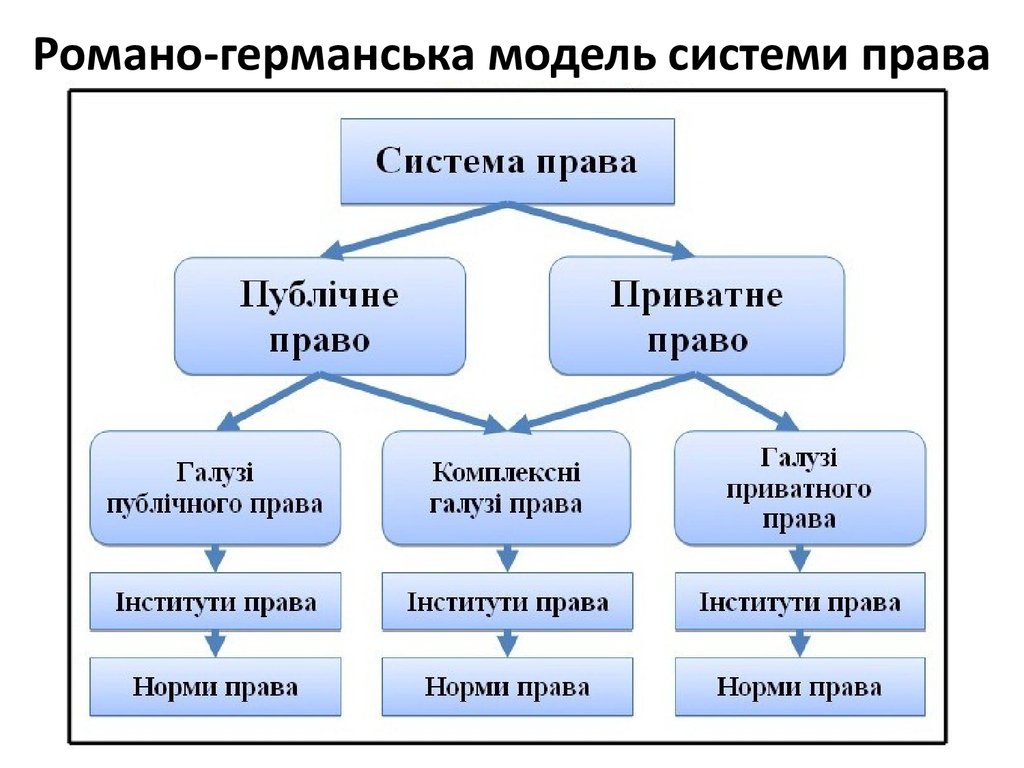 Развернутый план система права