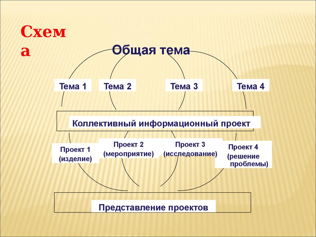 Представление схема. Коллективный информационный проект. Тема тема 3 тема. Тема на одну тему. Тема 2.