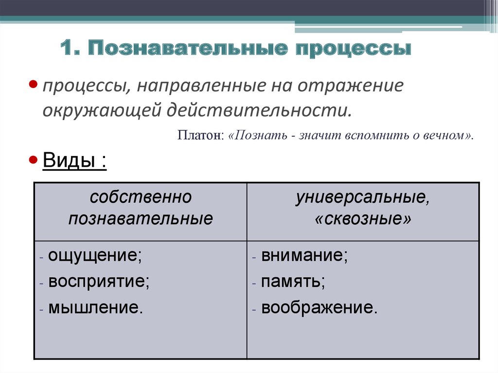 Чем отличаются процессы. Сквозные Познавательные процессы. Сквозные психические процессы. Познавательные процессы виды ощущений. Познавательные и сквозные процессы в психологии.