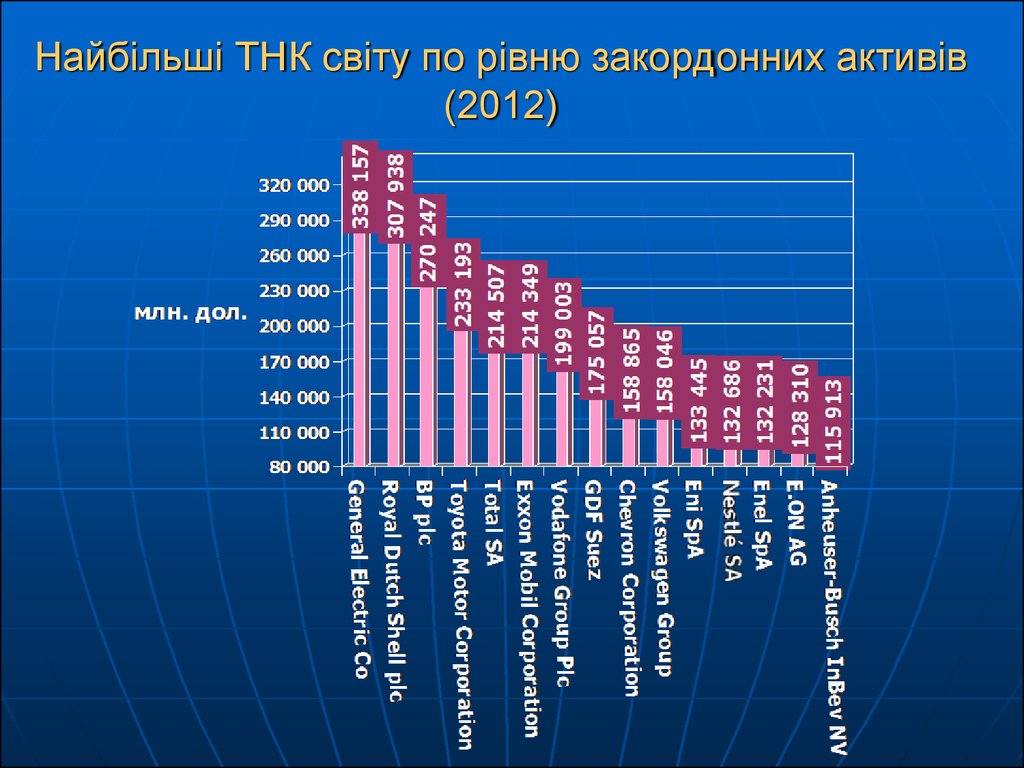 В чем секрет успеха транснациональных корпораций проект