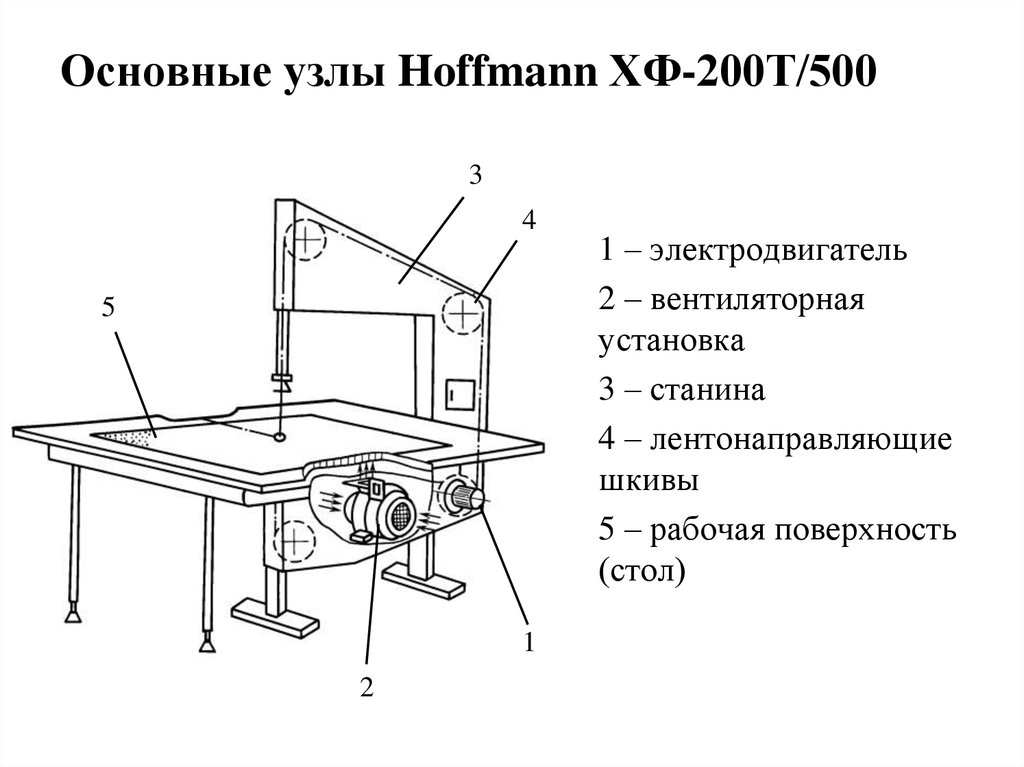 Схема ленточной машины