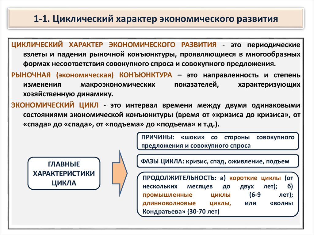 Циклический характер экономики