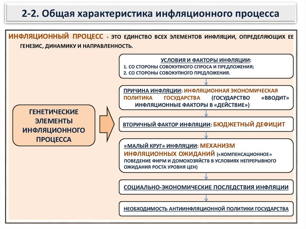 Инфляционные ожидания презентация