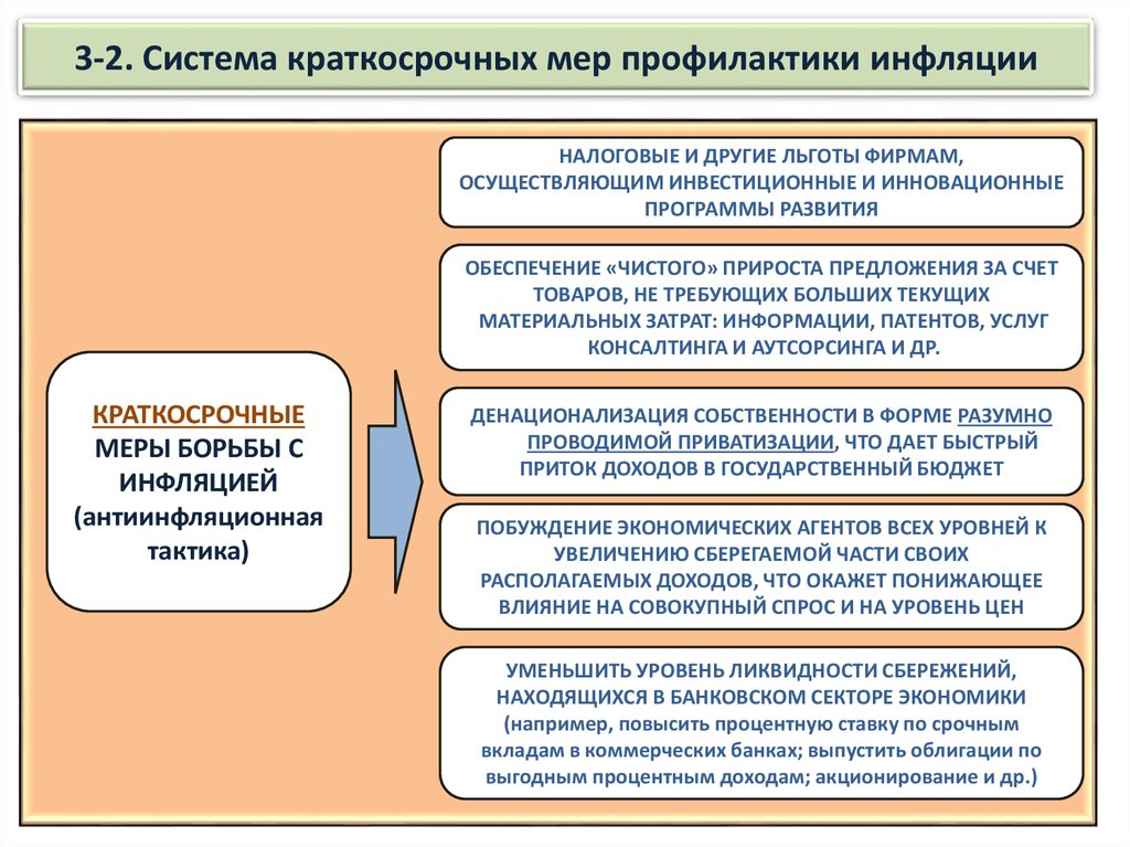 Меры способствующие снижению инфляции. Меры борьбы с инфляцией таблица. Предотвращение инфляции. Меры предотвращения инфляции. Меры правительства по борьбе с инфляцией.