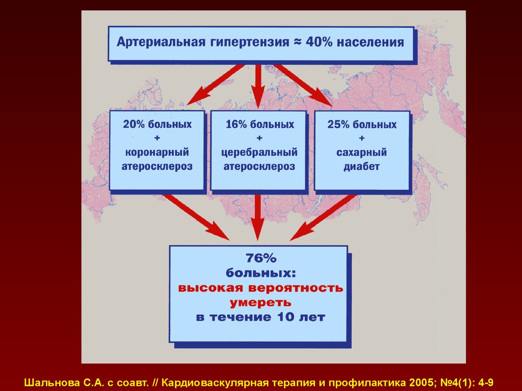 Кардиоваскулярная гипертония это. Диагностика артериальной гипертонии. Кардиоваскулярные артериальные гипертензии. Кардиоваскулярная гипертензия диагностика.