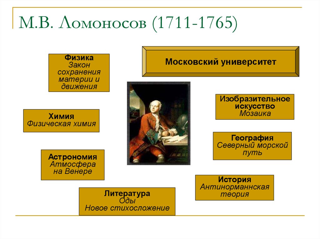 М.В. Ломоносов (1711-1765)