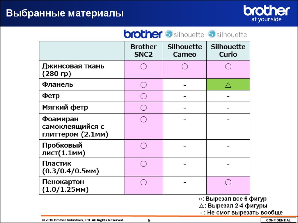 Материалы выборов