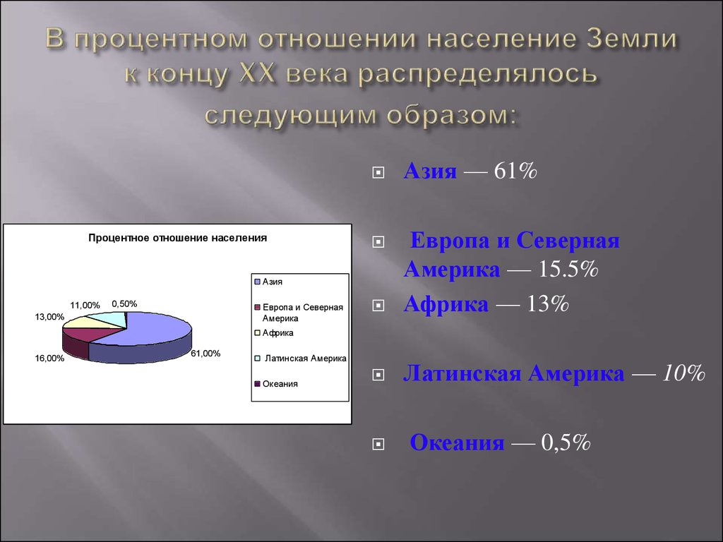 Процентное соотношение 2 3