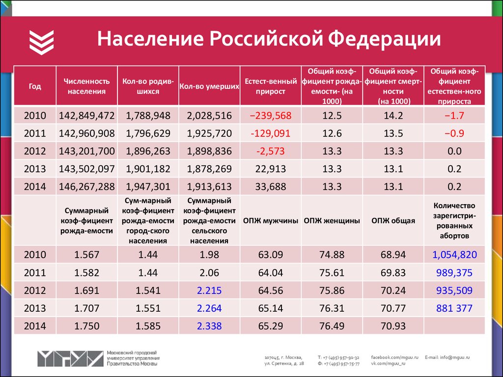 Сколько какое население российской федерации