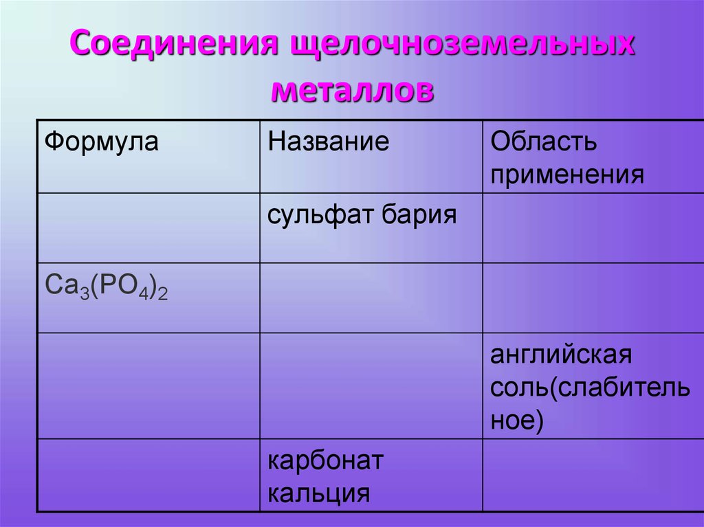 Соединение бериллия магния