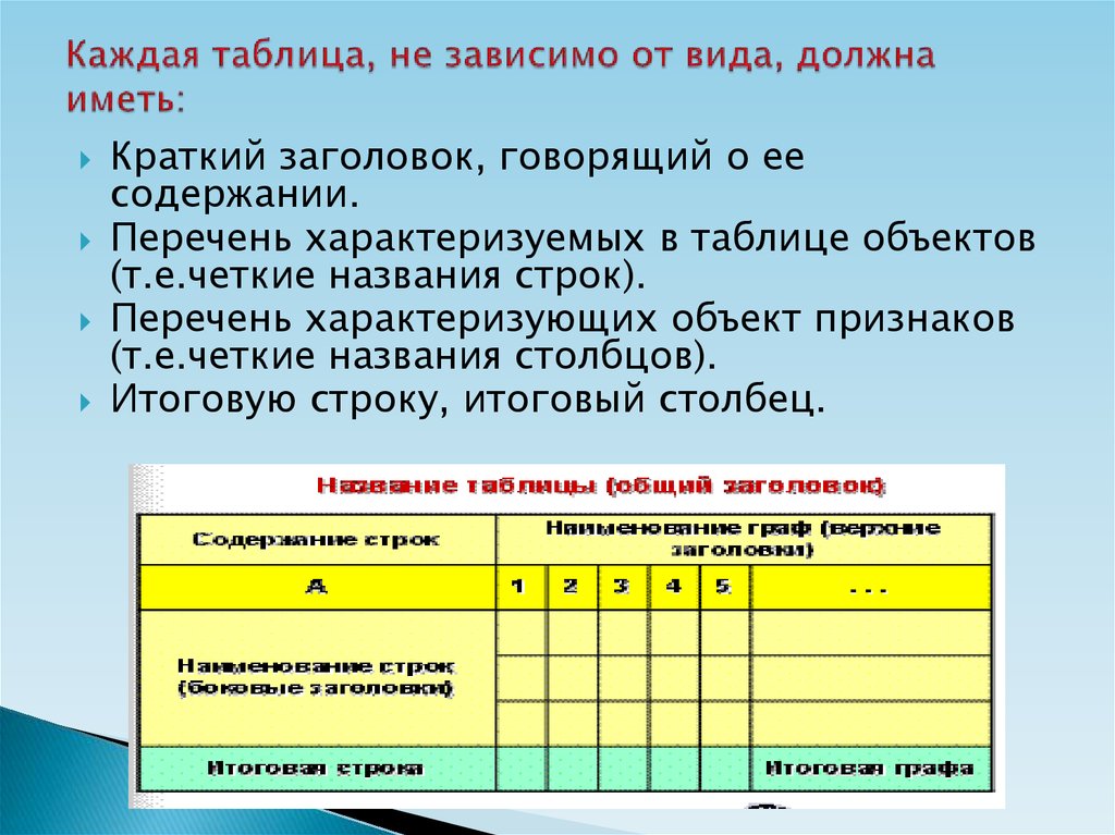 Представление статистических данных презентация