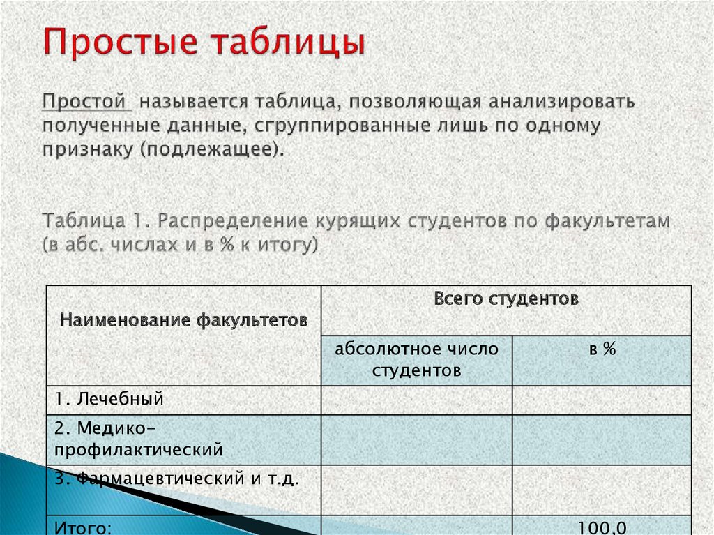 Виды таблиц простые и сложные. Таблица простых. Простая статистическая таблица. Простая таблица в статистике. Пример простой таблицы.