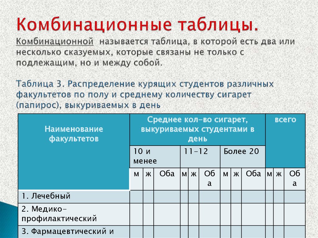 Представление статистических данных презентация