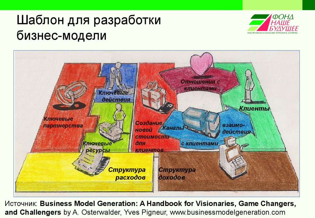 Проект мой бизнес обществознание 7 класс презентация