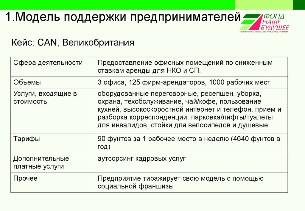 Модель социального проекта