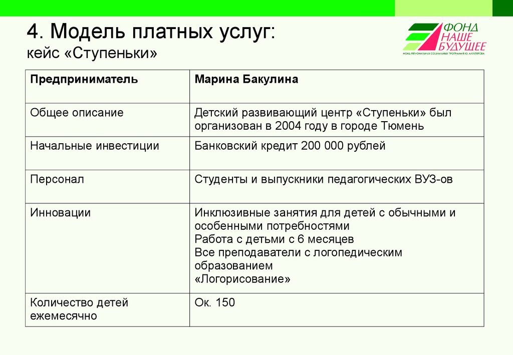 Модели социального обслуживания. Бизнес-модели социального предпринимательства. Кейсы с услугами.