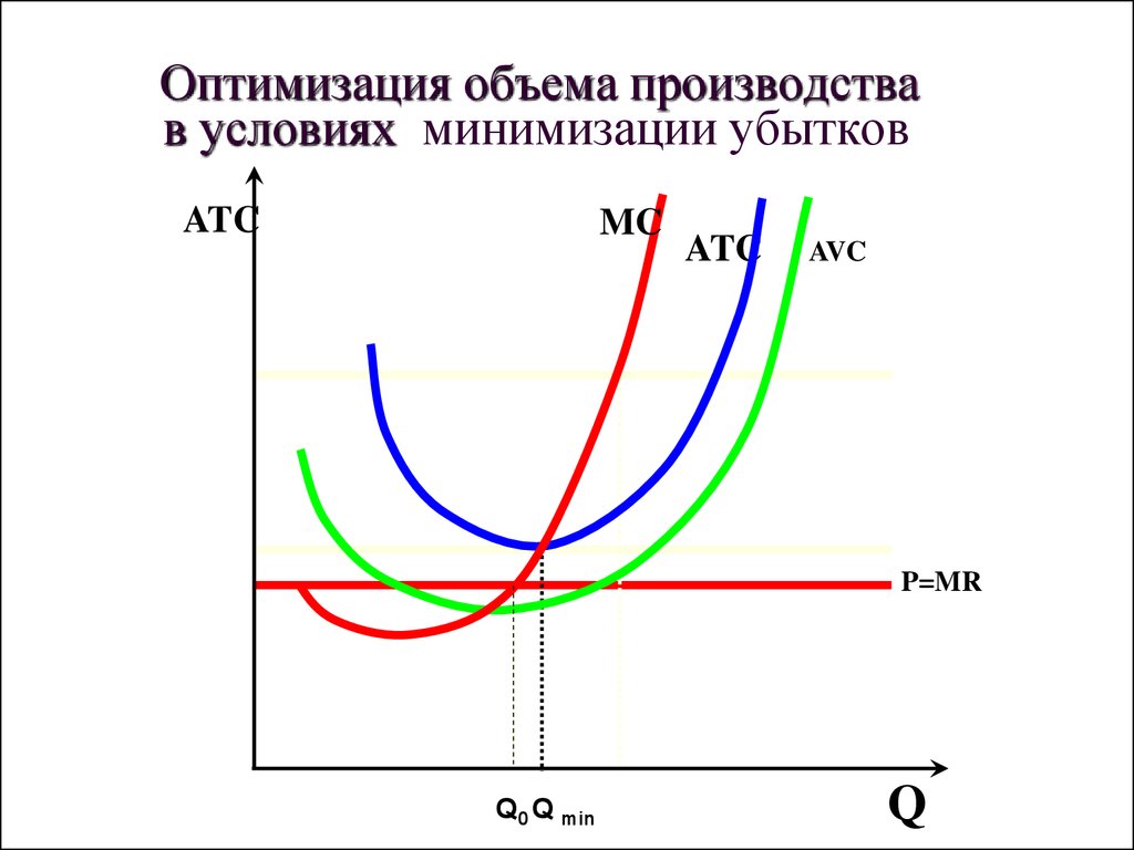 Условие оптимизации. Оптимизация объема. Оптимизация объема производства. Условия минимизации убытков. Минимизация убытков условия оптимизации выпуска.