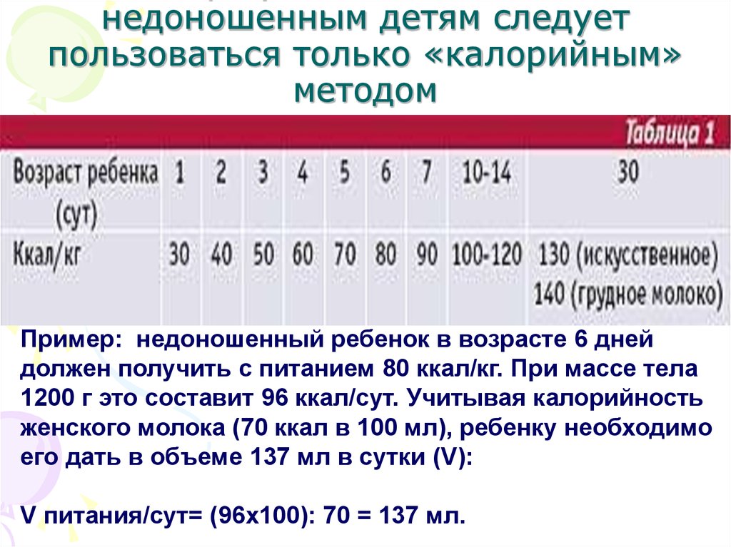 Вскармливание калькулятор. Объем питания недоношенного новорожденного. Таблица кормления недоношенного новорожденного. Формула расчета смеси для недоношенных детей. Расчёт питания недоношенным детям.