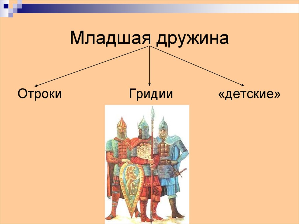 Составить схему из представленных слов бояре дружинники отроки гриди