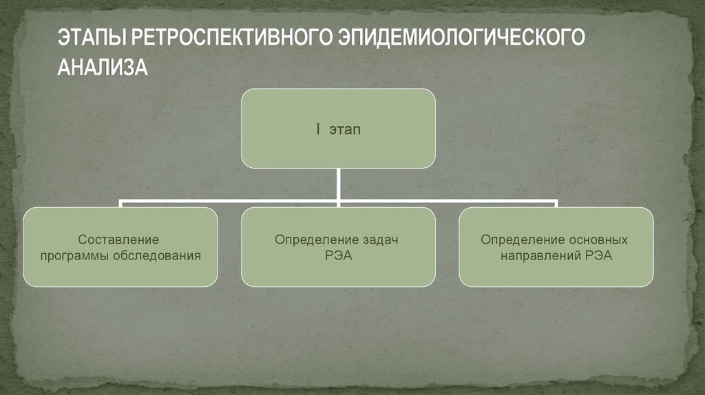 Ретроспективные связи