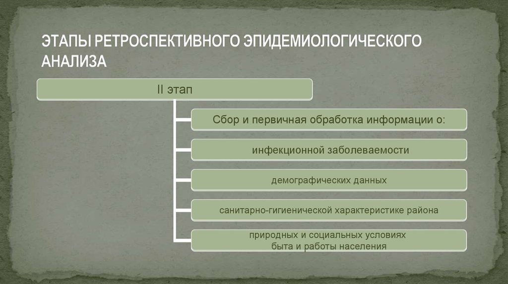 Цель ретроспективного анализа