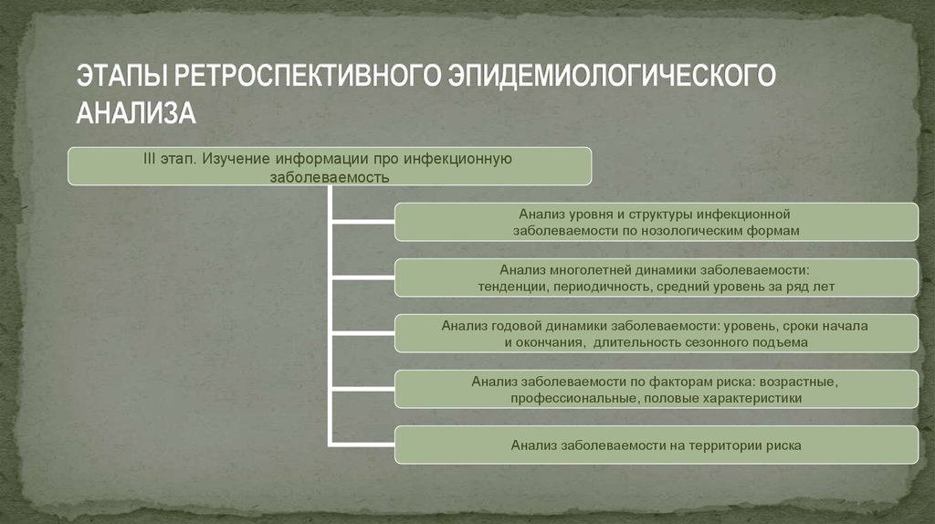 План проведения эпидемиологического исследования