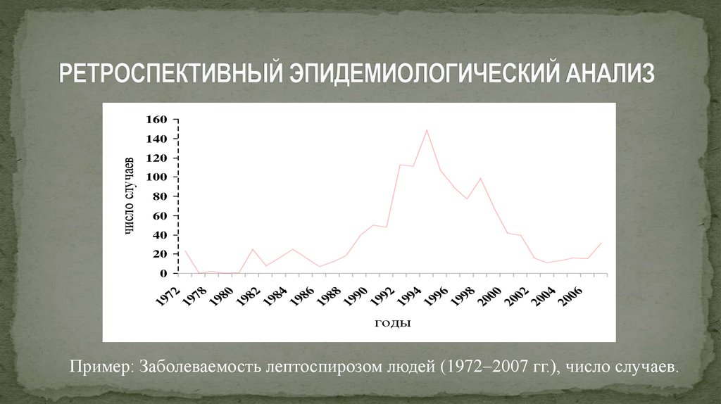 Ретроспективным анализом является анализ