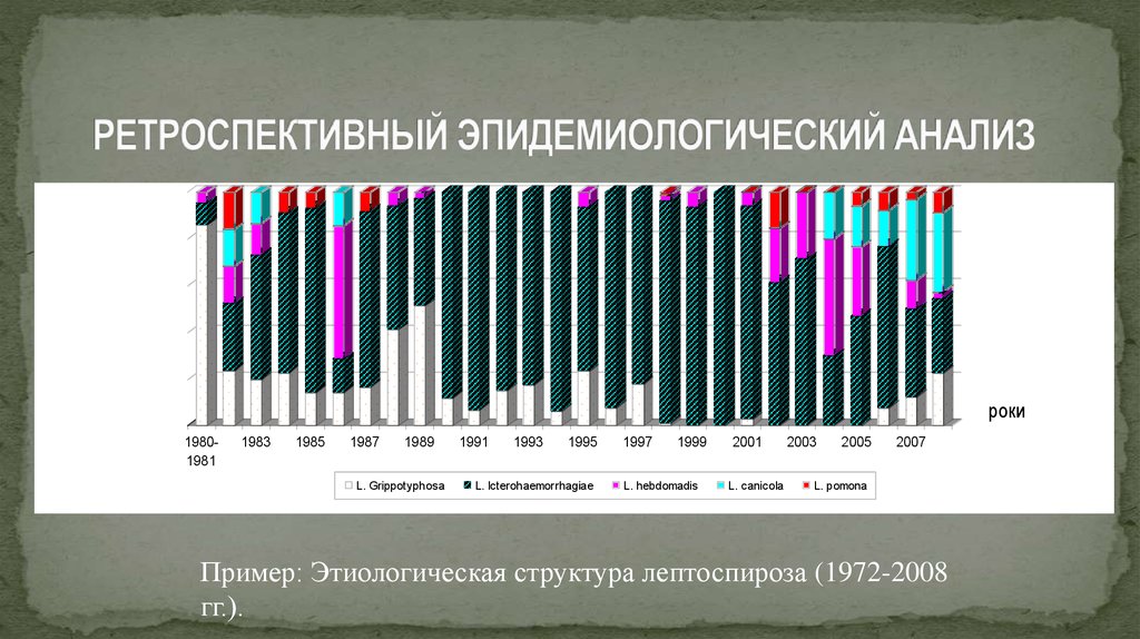 Ретроспективный анализ что это