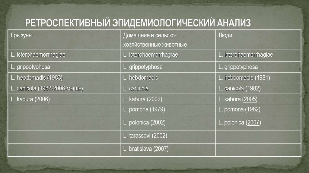 Период ретроспективного анализа. Ретроспективный эпидемиологический анализ. Этапы ретроспективного эпидемиологического анализа. Ретроспективный анализ эпидемиология. Ретроспективный и оперативный эпидемиологический анализ.