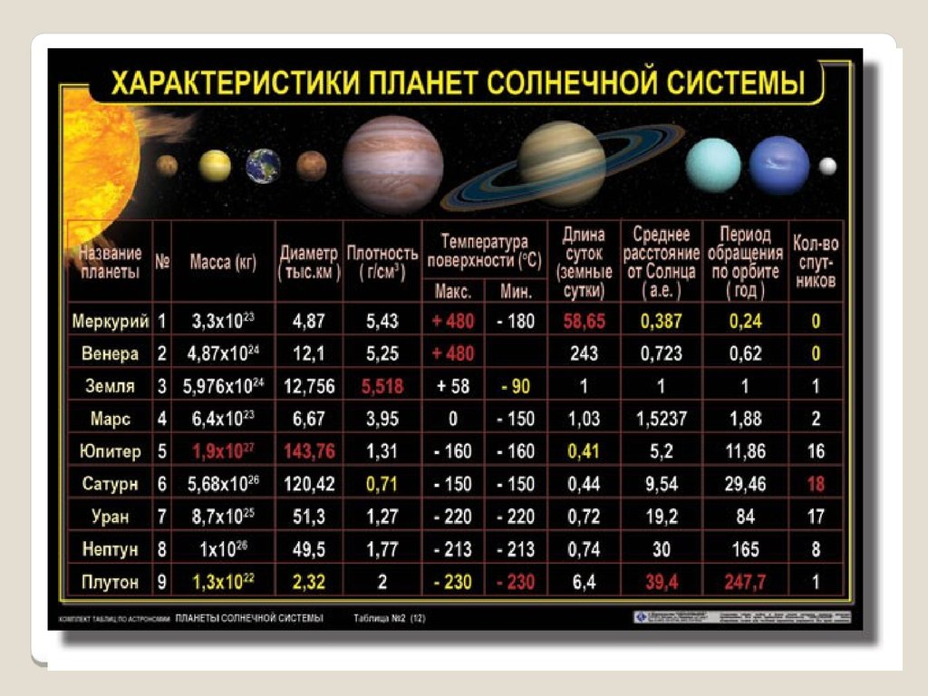 Каково общее количество всех спутников планет земной группы изображение