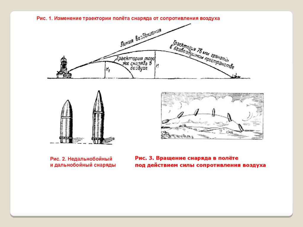 Расчет траекторий ракет. Баллистическая Траектория артиллерийского снаряда. Траектория полета артиллерийского снаряда. Баллистическая Траектория полета снаряда гаубицы. Траектория полета реактивного снаряда 9м27.