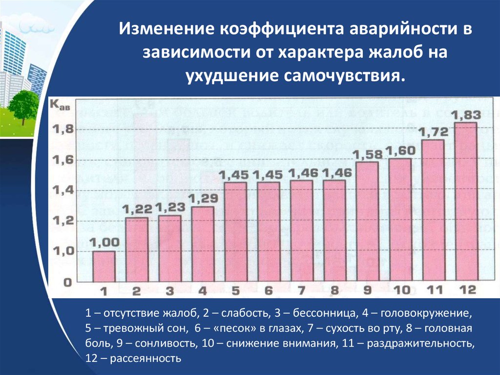 Изменение показателя. Коэффициент аварийности. Показатели аварийности коэффициент. Коэффициент аварийности расчет. Коэффициент аварийности автомобильных дорог.